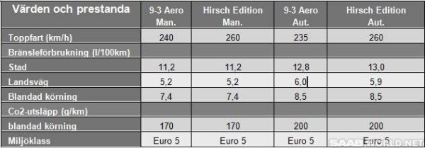 2014_Saab_9-3_Hirsch_specs