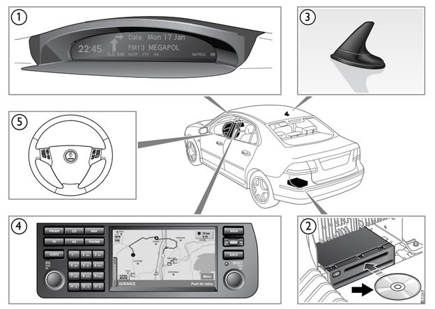 Navigation System Components