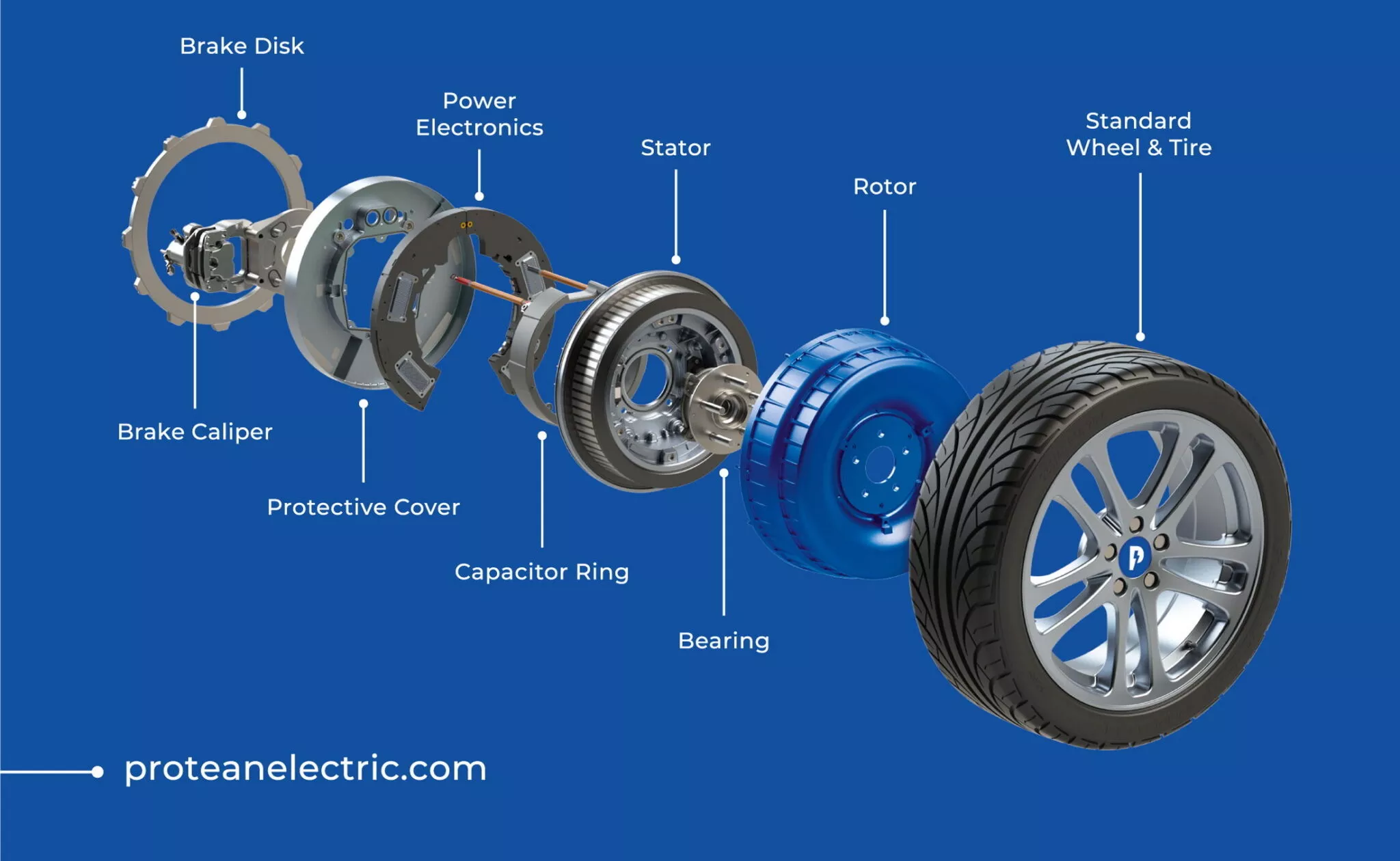 Protean In-Wheel electric Motor