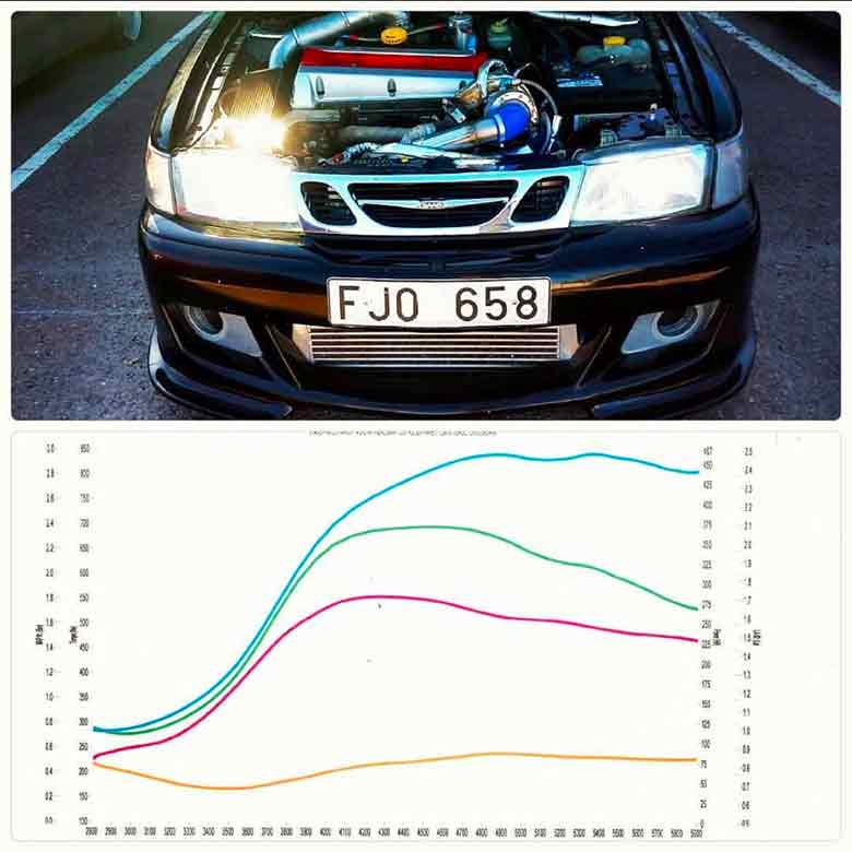 Saab 900GTR