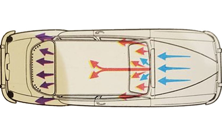 Flows of the air current in the ventilation installation Saab 96 car