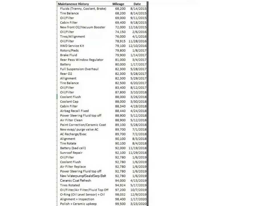 Saab Turbo X Maintenance List