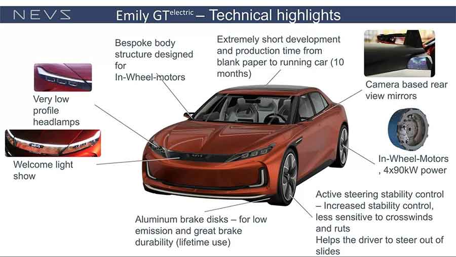 A technical breakdown of the NEVS Emily GT, highlighting its in-wheel motors, advanced aerodynamics, aluminum brake discs, and rapid 10-month development cycle.