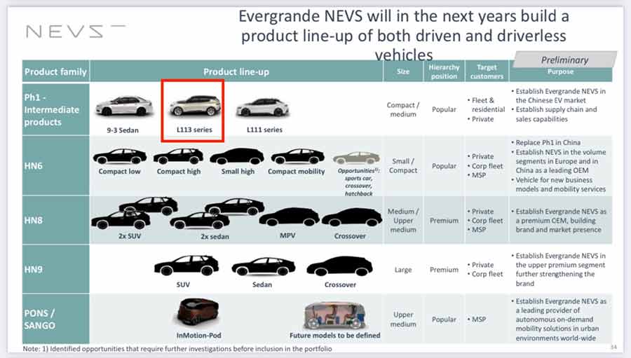 In the official NEVS product roadmap, the L113 series was strategically positioned just after the NEVS 9-3, emphasizing its key role in the compact SUV segment.