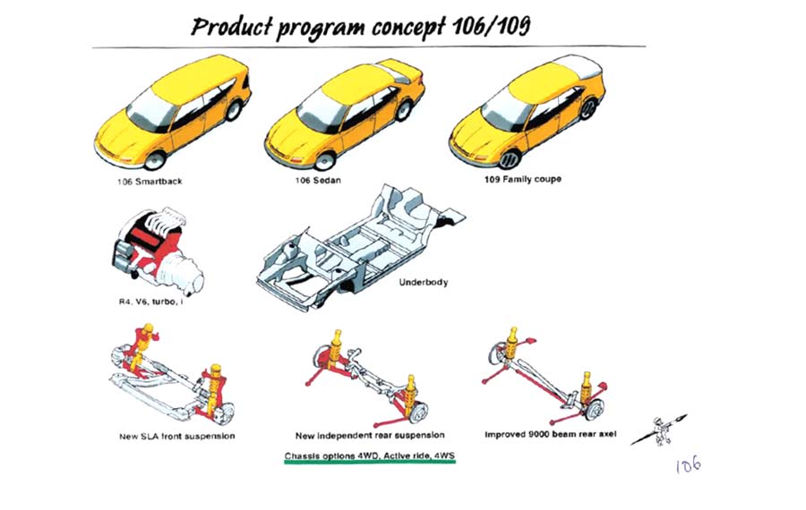 Product Program Concept 106/109