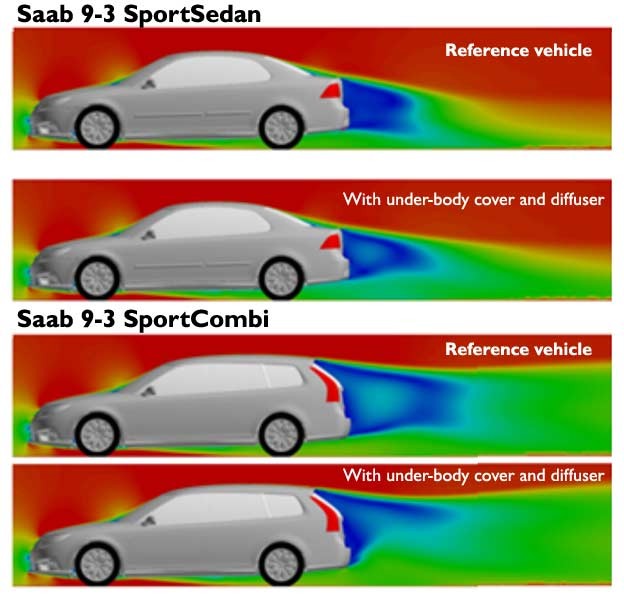 Saab 9-3 Rear Diffuser effect