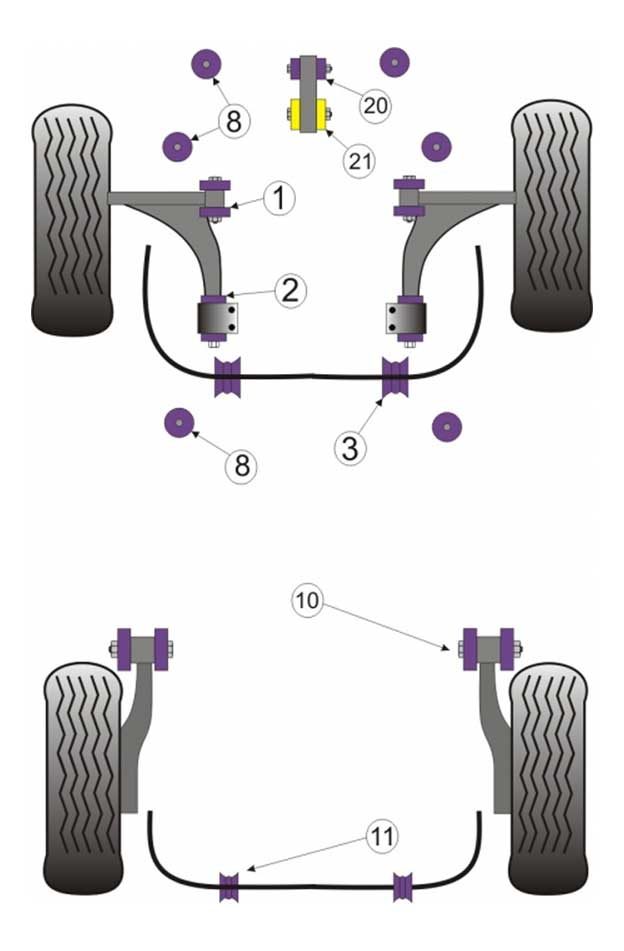 SAAB Powerflex performance bushings