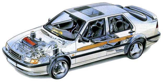 Saab 9000 Ecosport schema