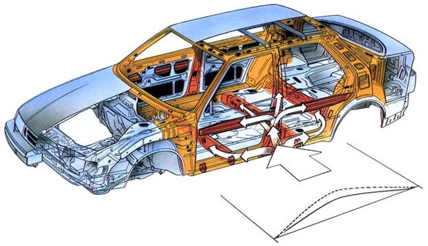 Saab Ecosport Chassis Reinforcement