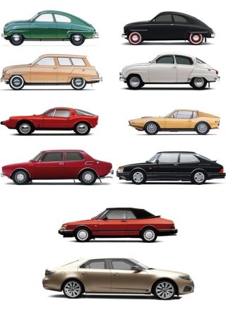 saab family tree