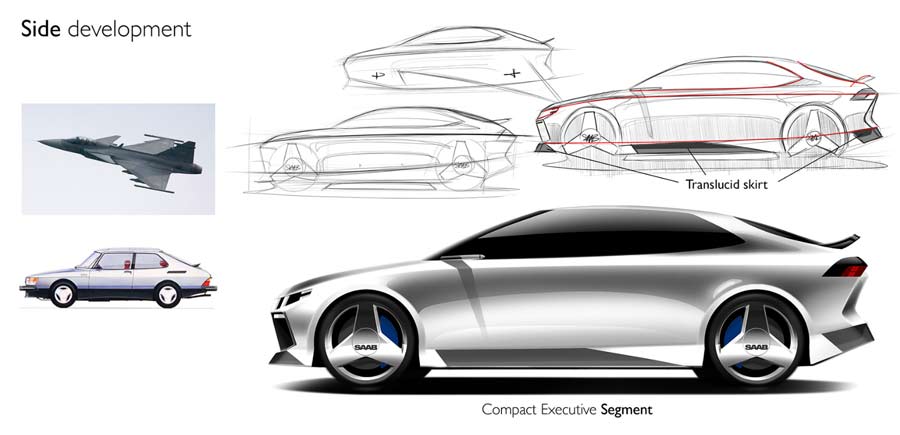 Saab Gripen side development