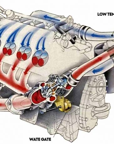 saab turbocharging