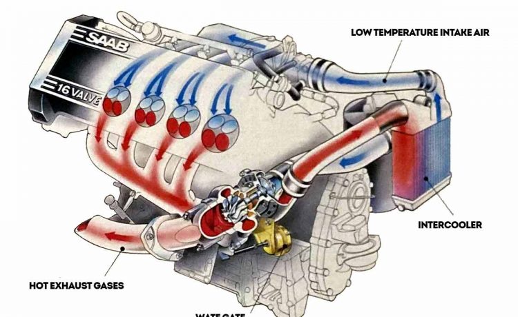 saab turbocharging