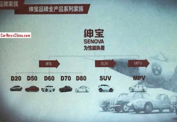 shenbao-senova-saab