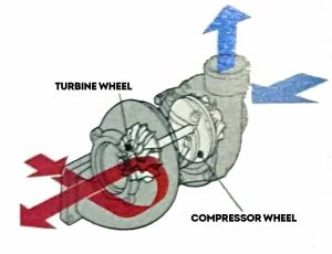 Saab Turbocharging