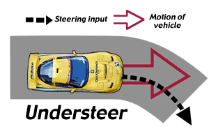 Understeer